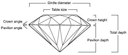 illustrated diamond